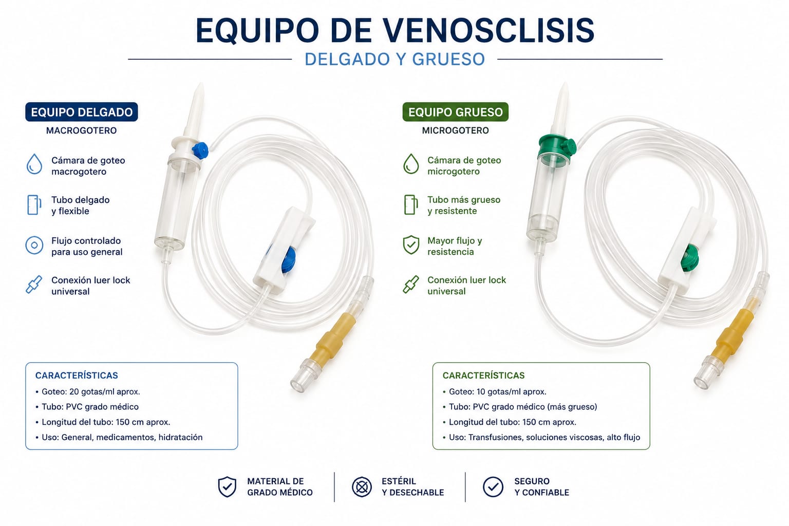 Equipo de Venoclisis